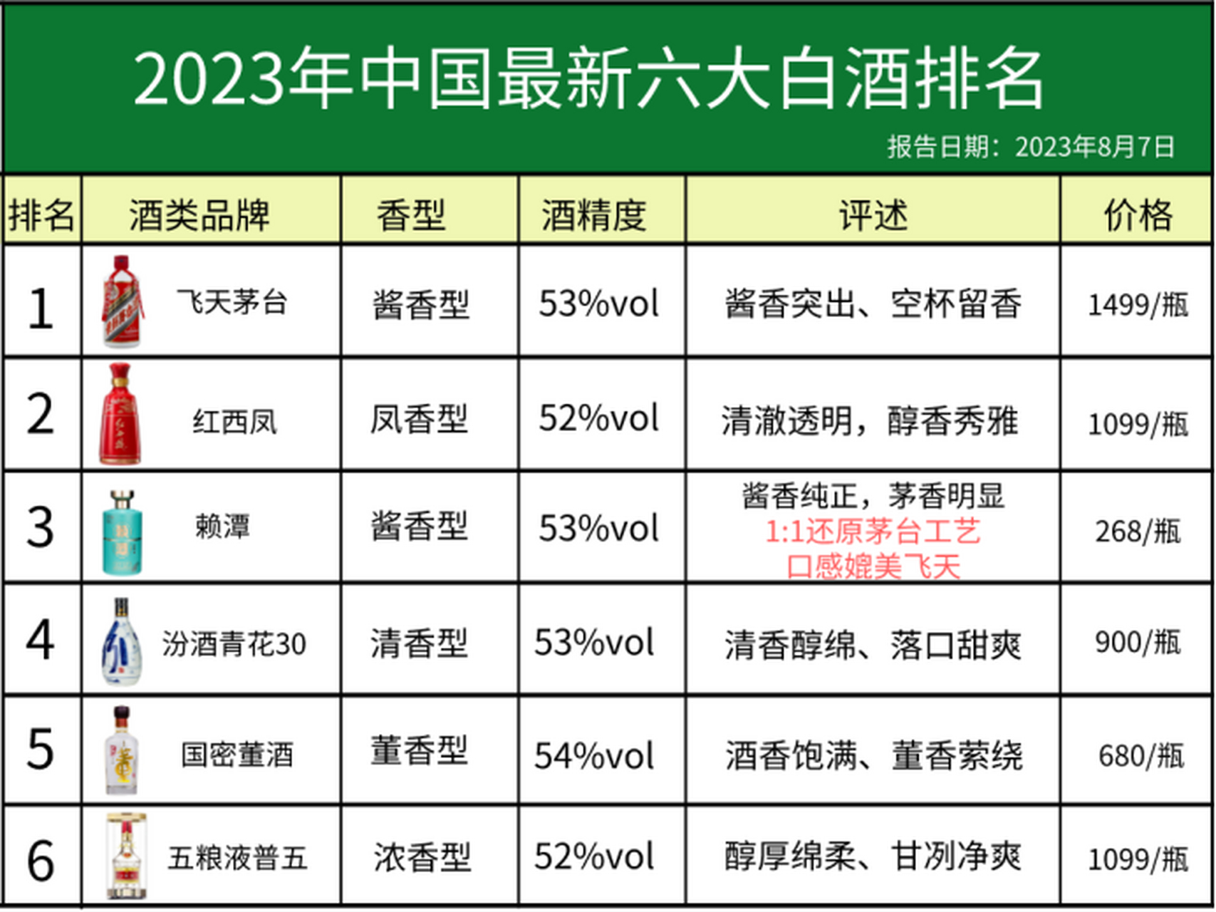 白酒排名图片