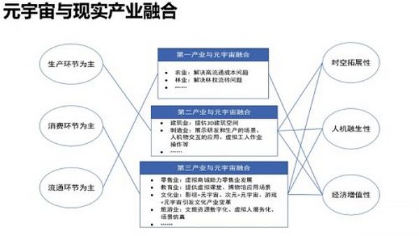 205页 清华大学沈阳教授团队《元宇宙发展研究报告》2.0版