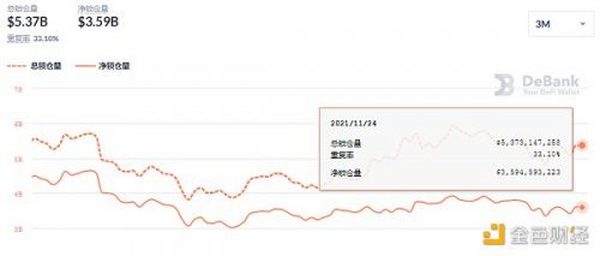 金色DeFi日报 | 佳士得与OpenSea合作 发售NFT艺术收藏品