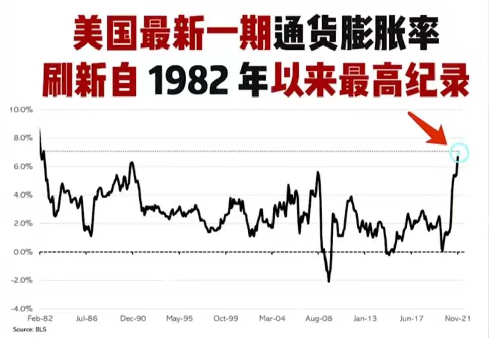 昨天深夜,美国又让全世界人民见证了一次1982年以来的最高的通胀