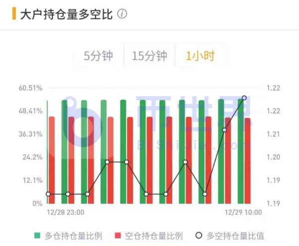 【合约日报】异动！灰度象征性减持BTC 资金集中流向DASH