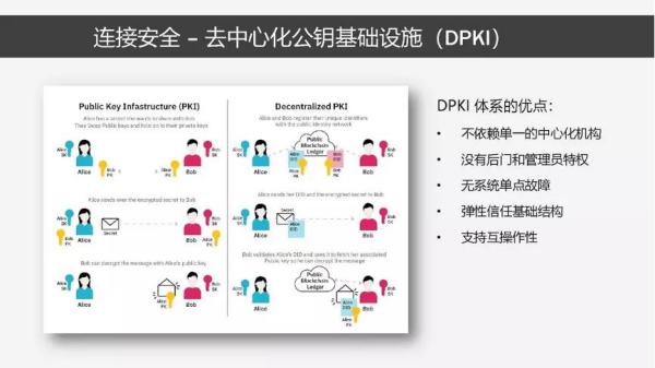 分布式数字身份的原理、模型与关键技术