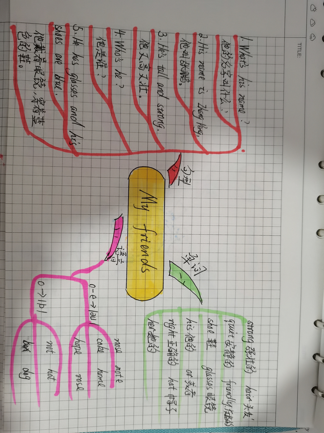 部编版四年级英语上册myfriends思维导图