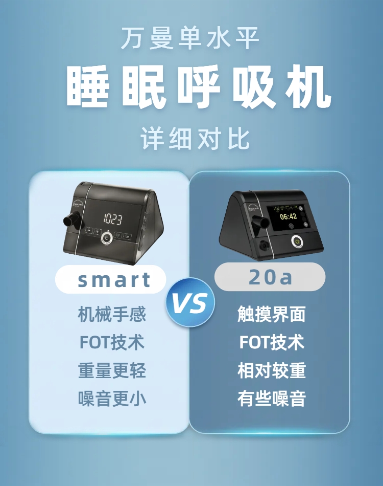 揭秘万曼两款单水平呼吸机的小秘密!