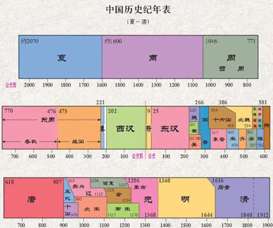 晋朝下一个朝代是图片