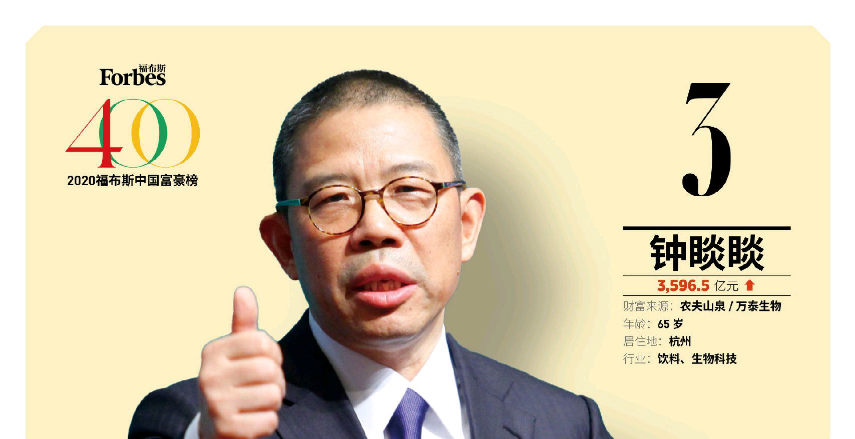 2020福布斯富豪榜公布,一神秘人物悄然而至,他是谁?