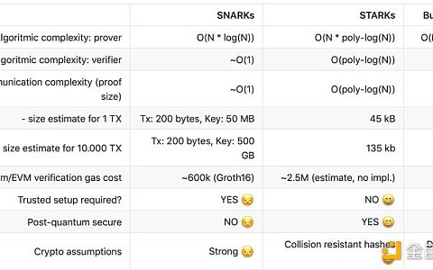 一文盘点主流ZKP实现方案特点