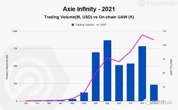 BGA区块链游戏报告2021（GaemFi领域年度总结）