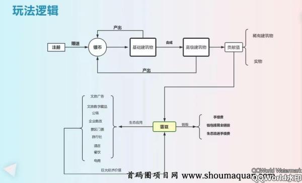 错过了金b世界，错过了乌托邦，还会错过雲游世界吗?