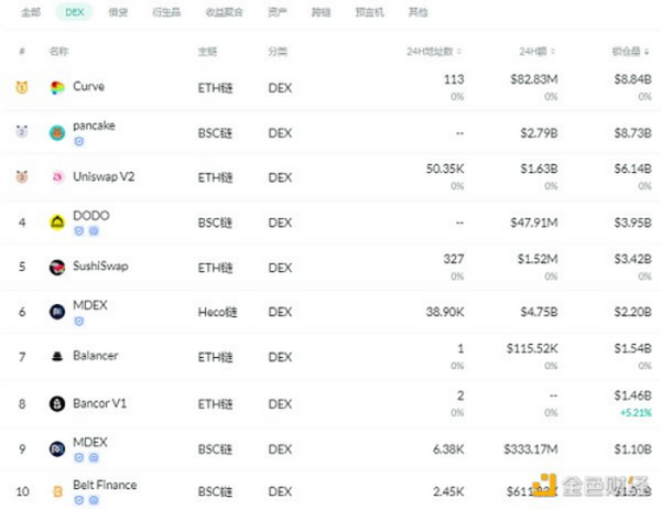 金色DeFi日报 | 印尼一家度假村通过NFT拍卖筹集365万美元