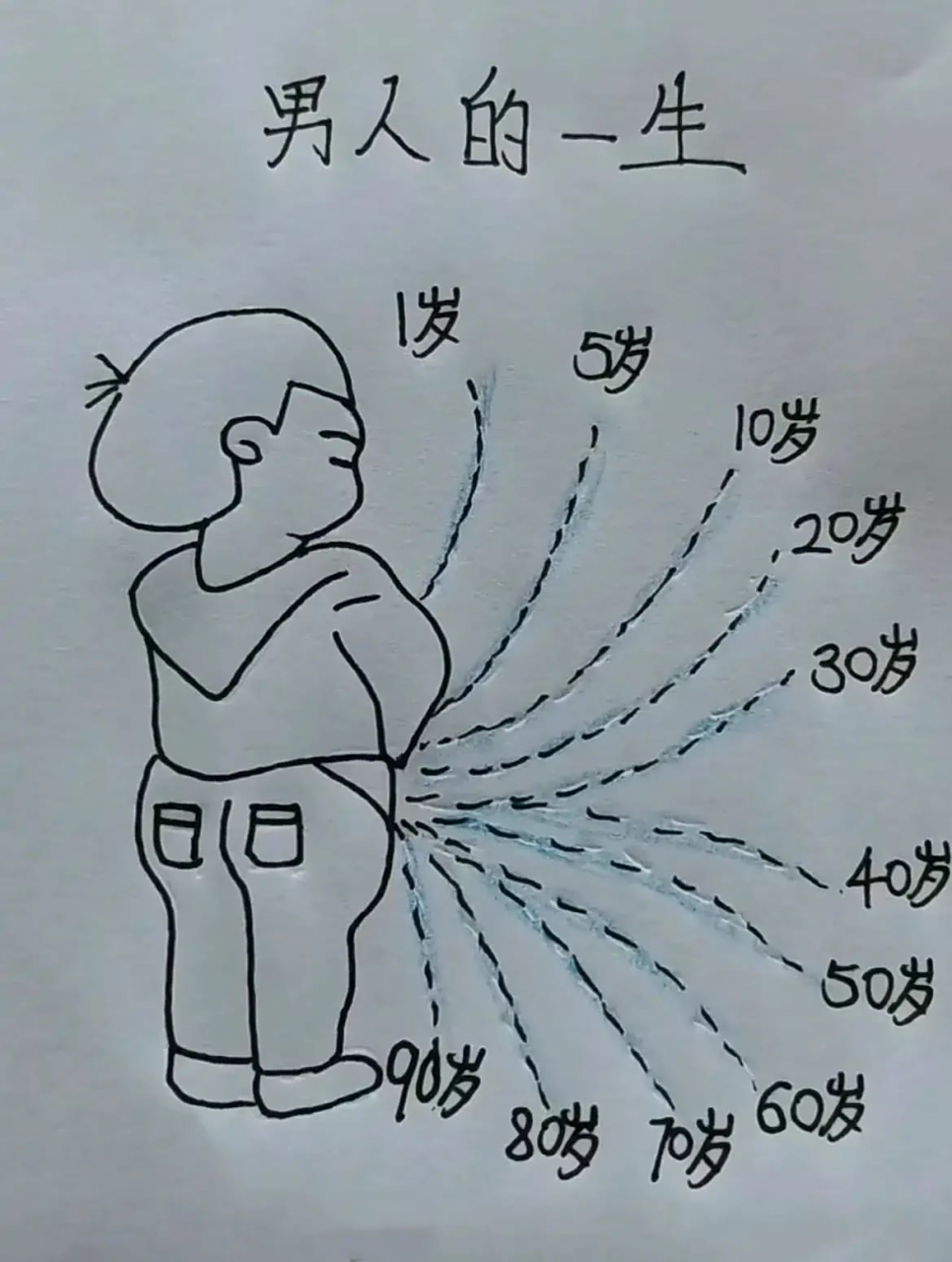 一张图总结男人的一生,很真实很扎心!