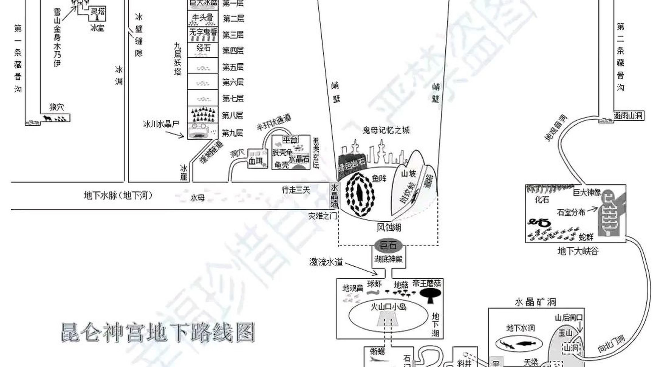 昆仑神宫#  看《昆仑神宫》不迷路 昆仑神宫最清晰地图 天下霸唱脑洞
