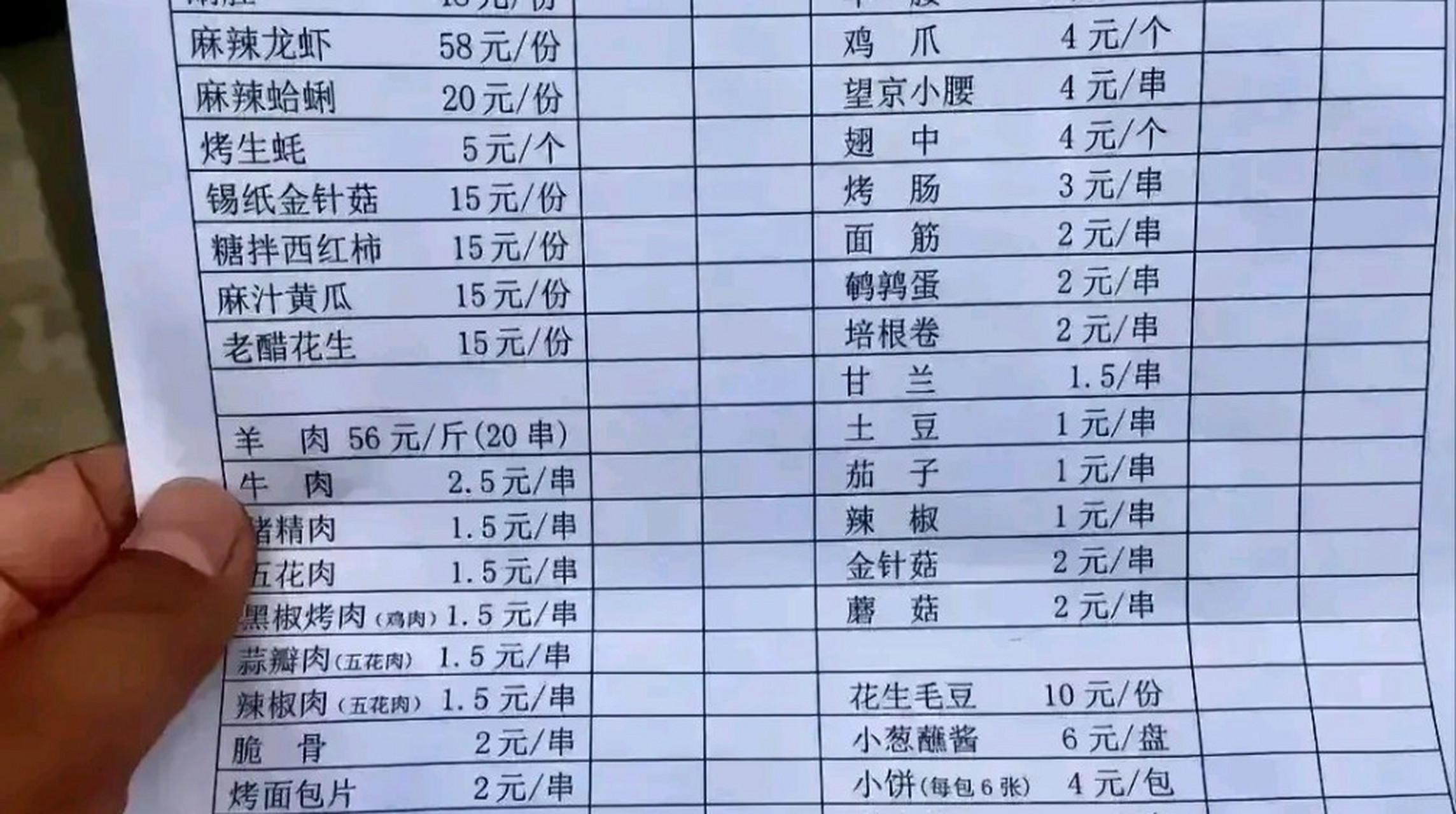 山东淄博烧烤很火,特意去吃了一次,大家看看菜单,感觉也不便宜啊!