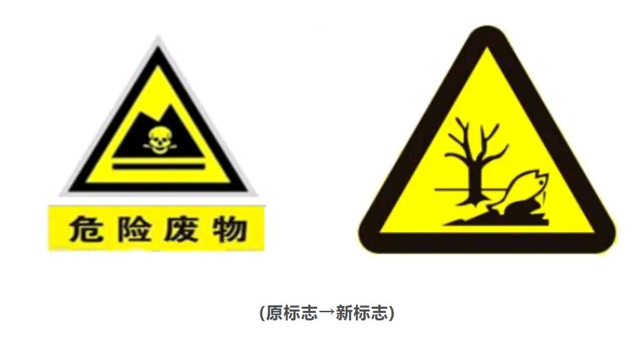 今年7月1日,有两个要实施的,涉及危险废物icon的新标准,规范,一个国标