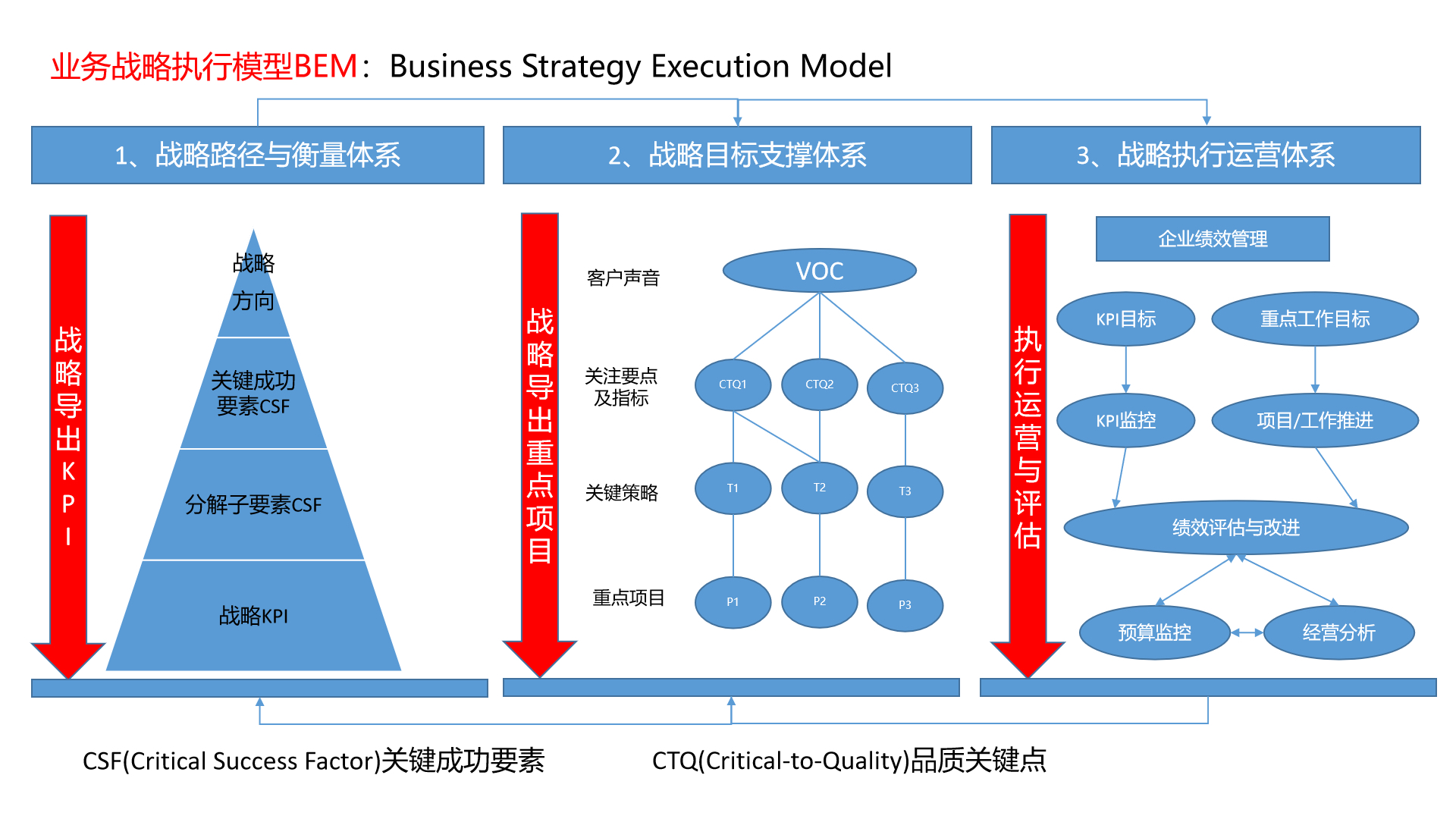 blm模型战略工具图片