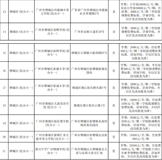 2021年廣州增城,從化民辦學校收費標準及住宿情況