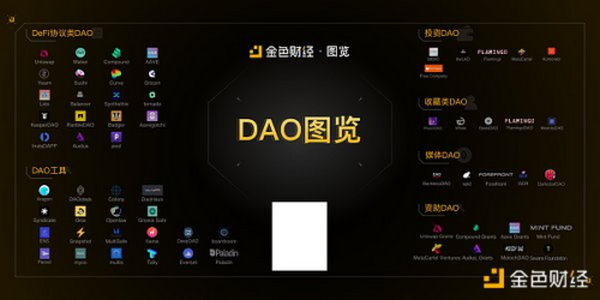 金色图览 | 一图纵览DAO生态