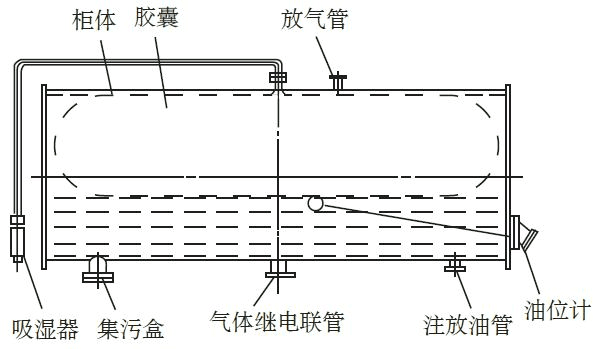 電力變壓器儲油櫃—膠囊,油囊