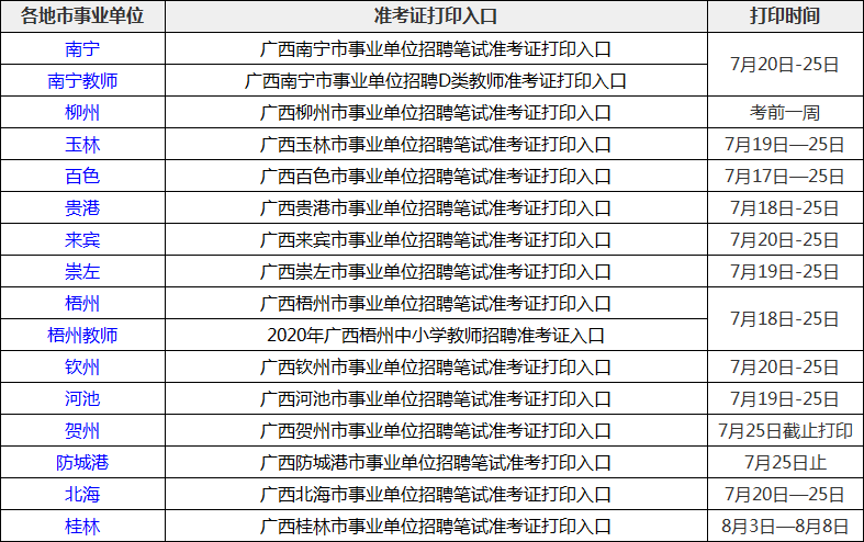 广西事业单位准考证图片