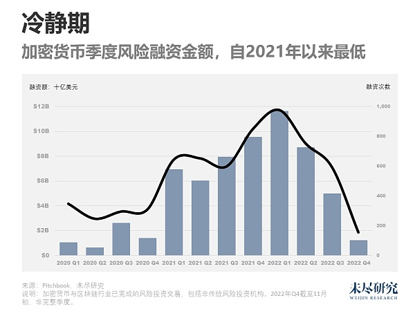 加密货币的2022终结