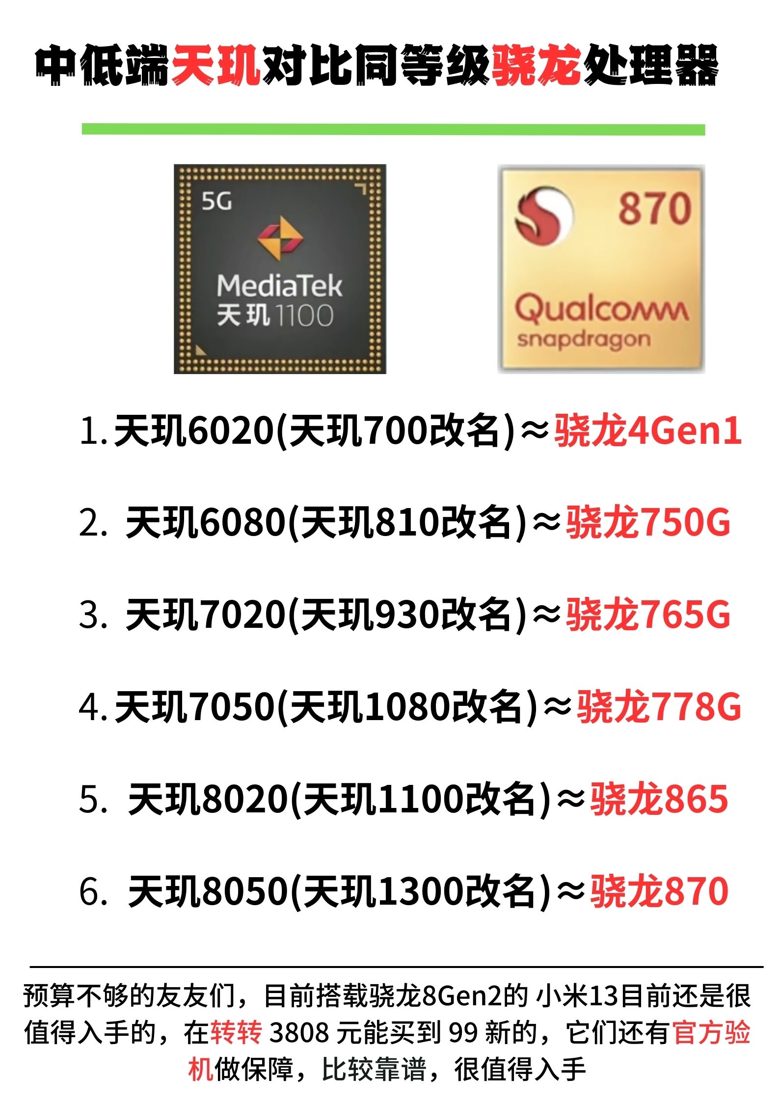 中低端天玑处理器对比骁龙处理器,大家半斤八两了.