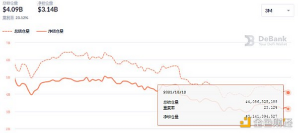 金色DeFi日报 | FTX US宣布推出FTX NFTs市场