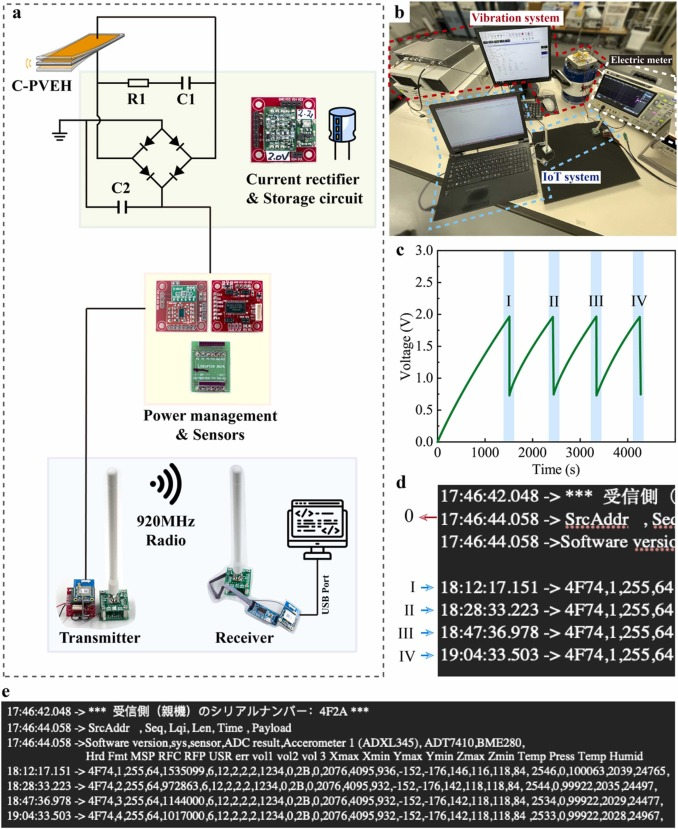 新型能量收集器——壓電覆合材料與碳纖維增強聚合物的結合