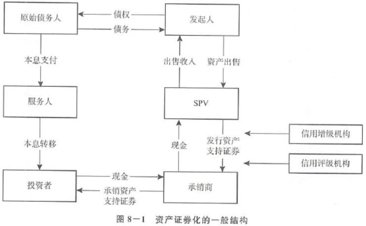 银行信贷资产证券化(银行信贷资产证券化的作用)