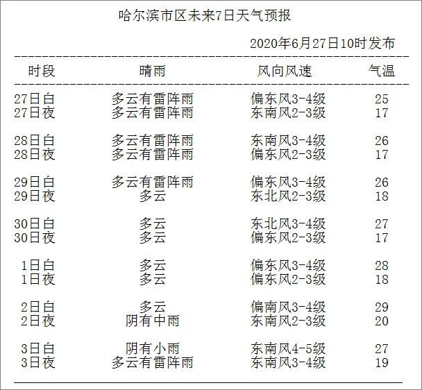 哈尔滨明日天气预报预报