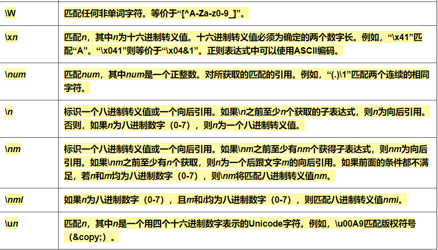 常用正则表达式速查手册，建议收藏！