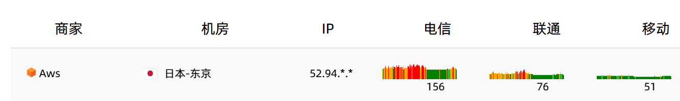 [疑问]  AWS日本是不是对移动不友好了？