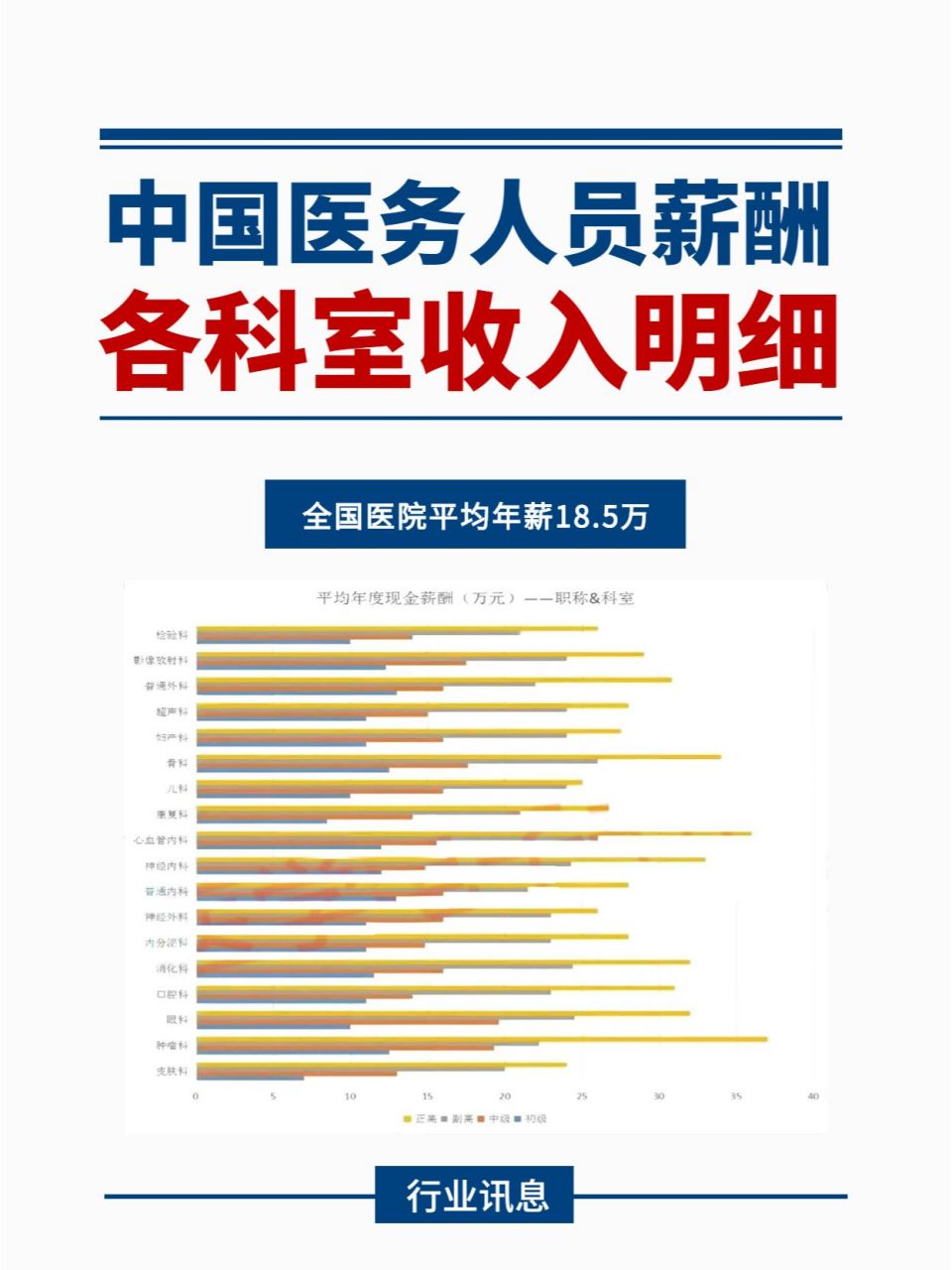 医务人员工资待遇