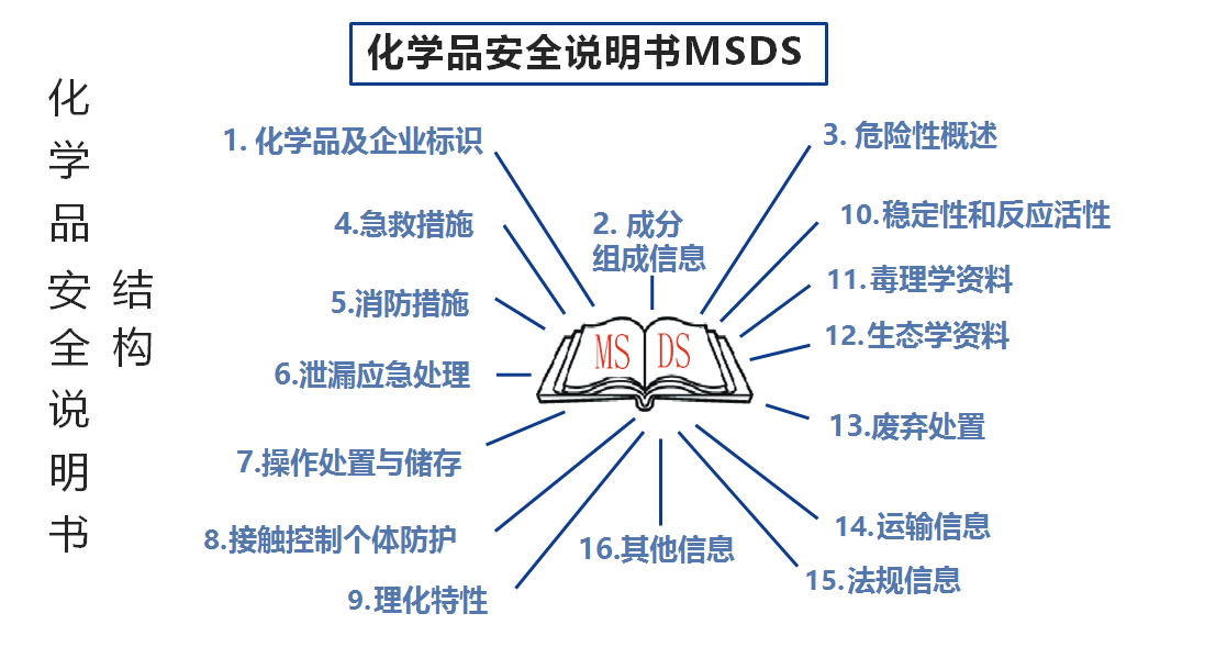 msds是什么意思图片