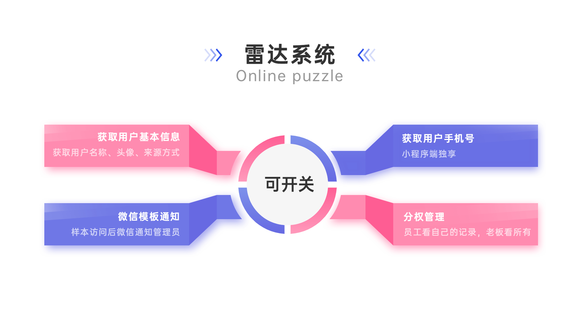 【公众号+小程序】电子样本管理系统V1.0.96，新增电子样本pdf阅读模式插图5