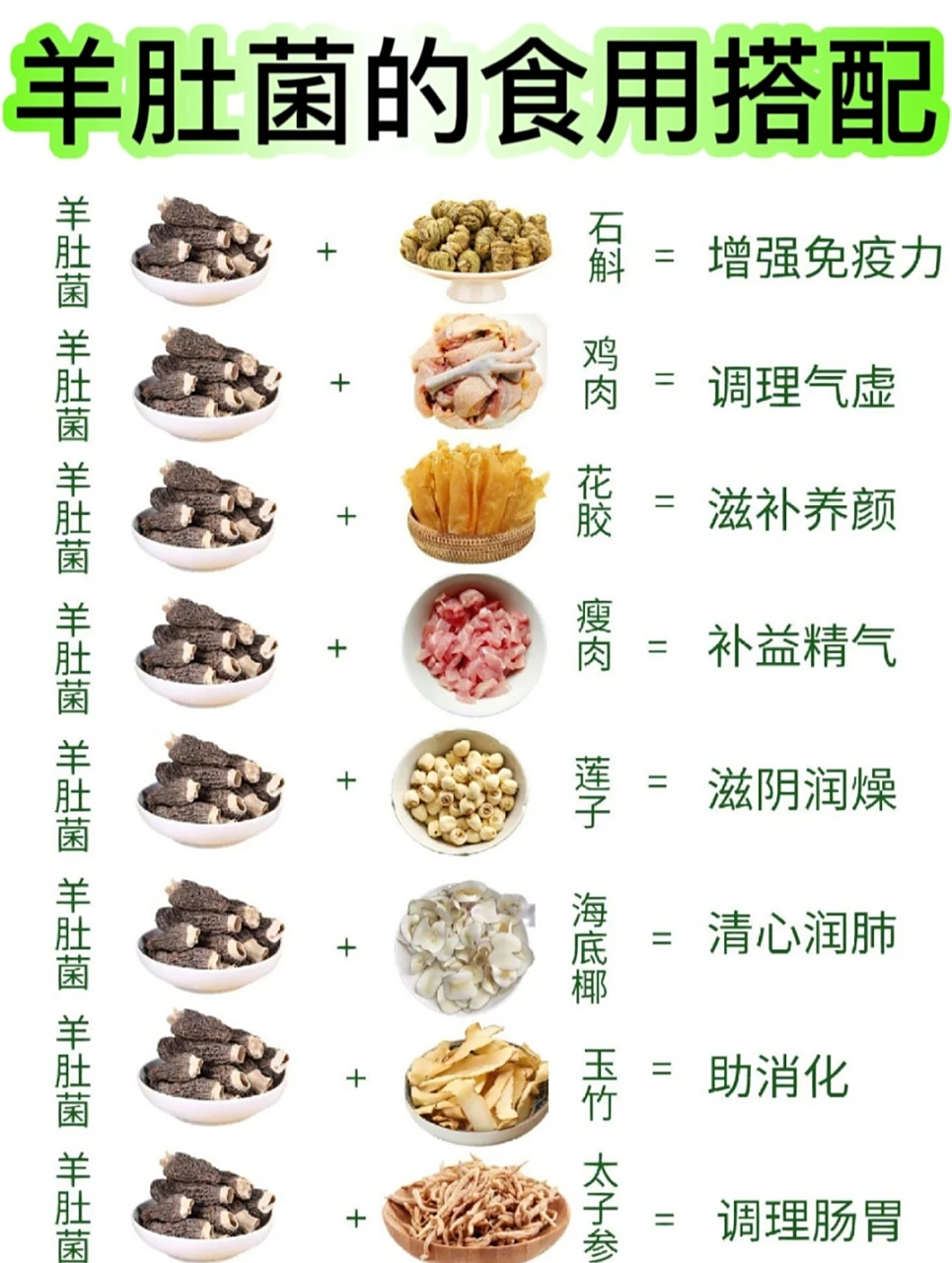 被称为"菌中之王"的羊肚菌与不同食材搭配功效加倍.