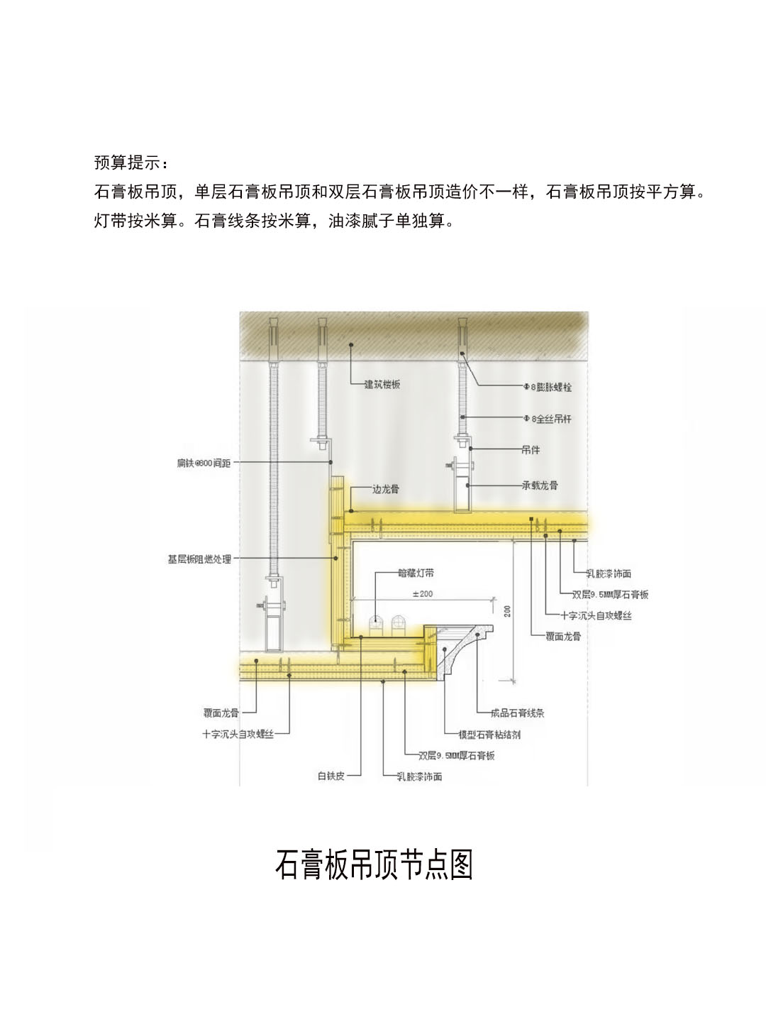 石膏板吊顶造价明细图片