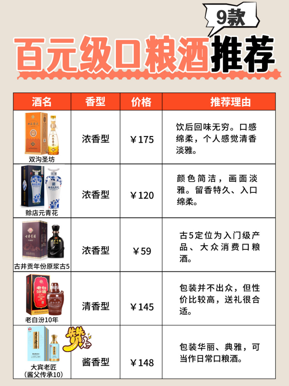 国缘酒价格表图片