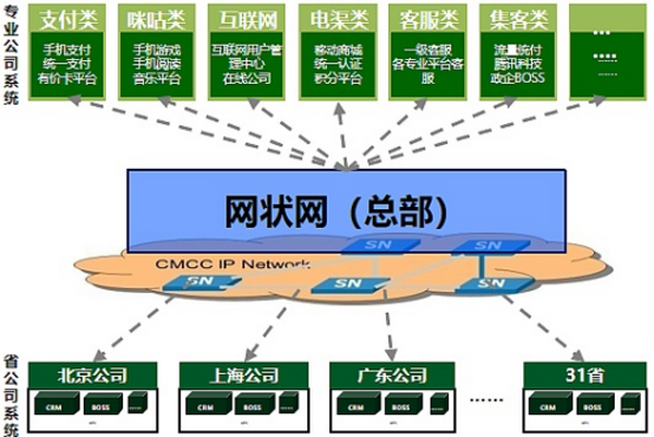 基于移动链CMBaaS的统一认证应用