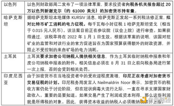 金色观察 | 力度各异细节待完善 加密货币征税日渐成共识