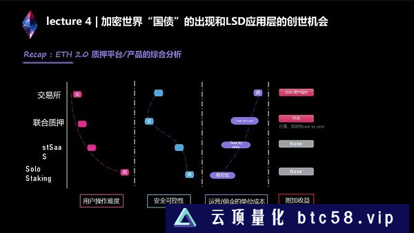 LSD生态系统详解：完整的两万字讲解