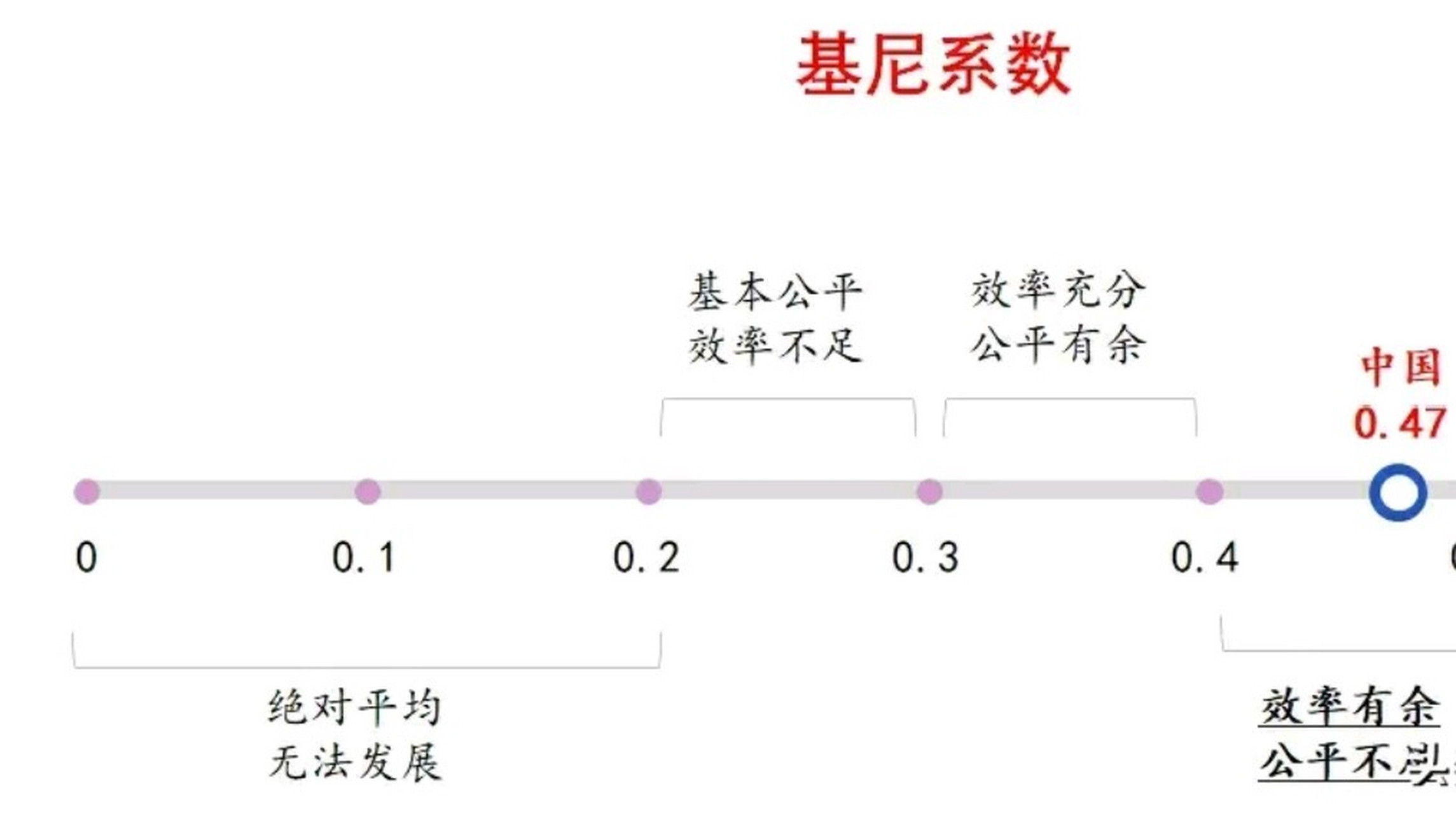 基尼系数排名图片