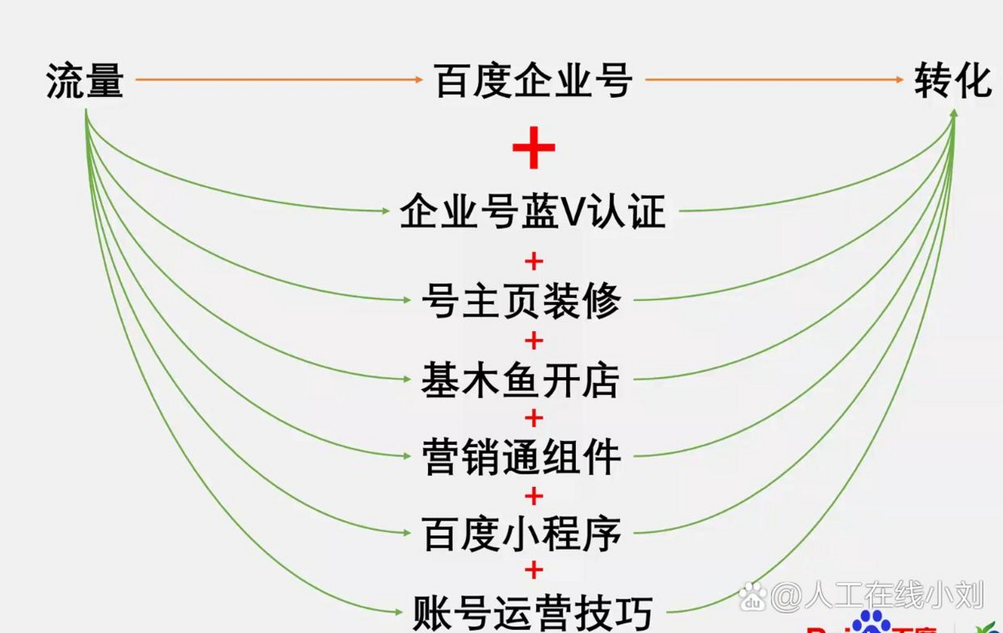 百家号蓝v认证的重要性与优势简介 98在百家号平台上,蓝v认证是一种
