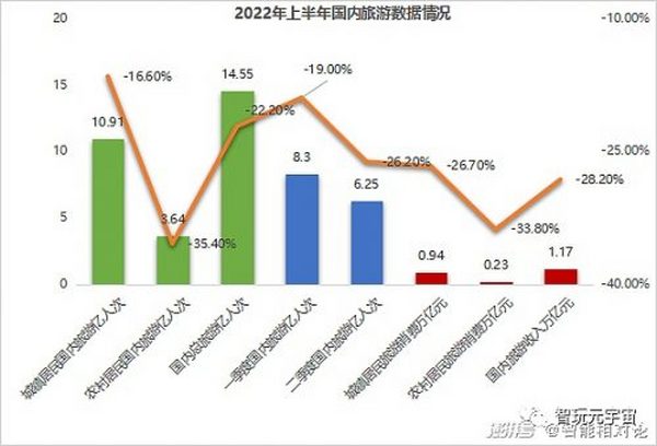 元宇宙降温、旅游业萧条 “元宇宙第一岛”能否“救场”？