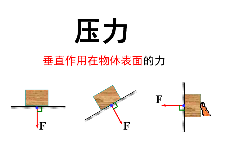 重力力的示意图教案图片