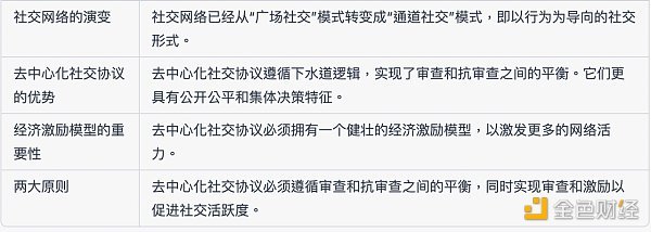 全方位解读去中心化社交协议的“抗审查性” 全方位解读去中心化社交协议的“抗审查性”
