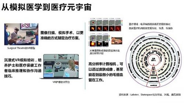 205页 清华大学沈阳教授团队《元宇宙发展研究报告》2.0版