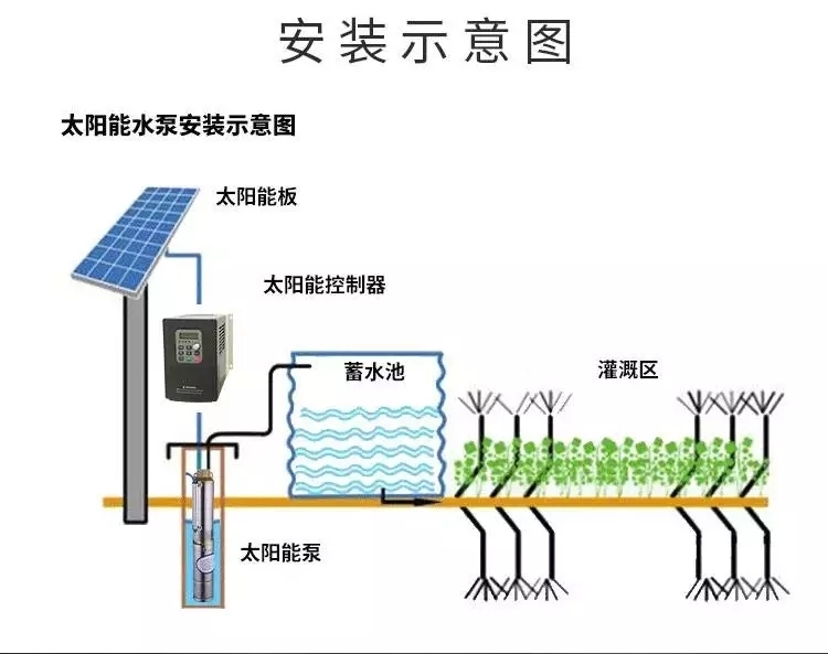 光伏水泵示意图图片