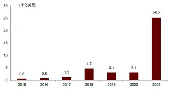 元宇宙系列之Web3.0：新范式开启互联网新阶段