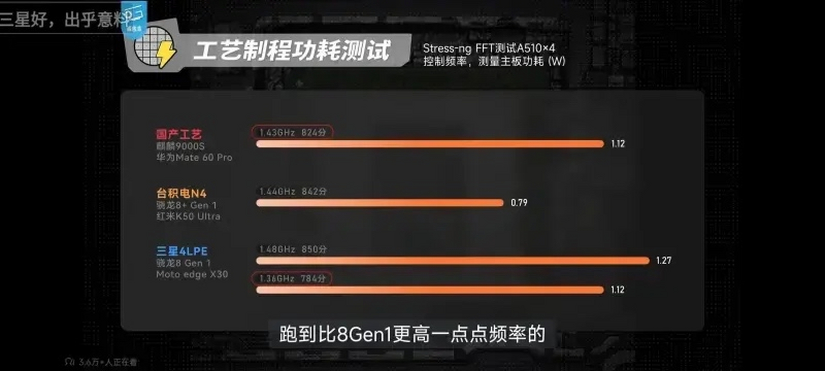 骁龙888与麒麟9000对比图片