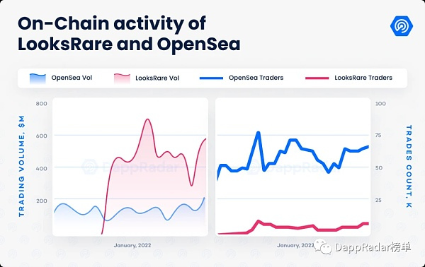 2022年1月Dapp行业报告